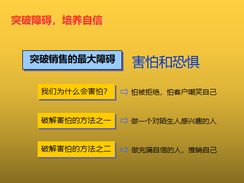 销冠推荐《销售成交话术》心态 知识 技巧要素培训 学以致用 建议收藏