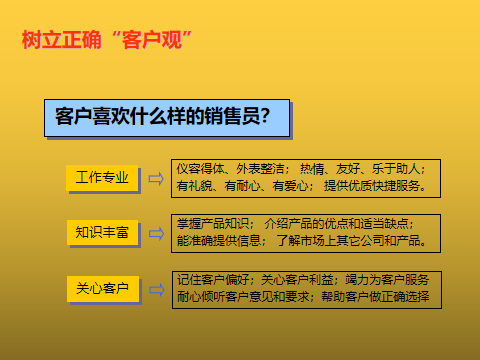 销冠推荐《销售成交话术》心态 知识 技巧要素培训 学以致用 建议收藏