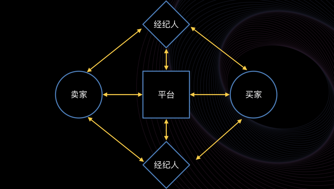 李善友：为什么是左晖？