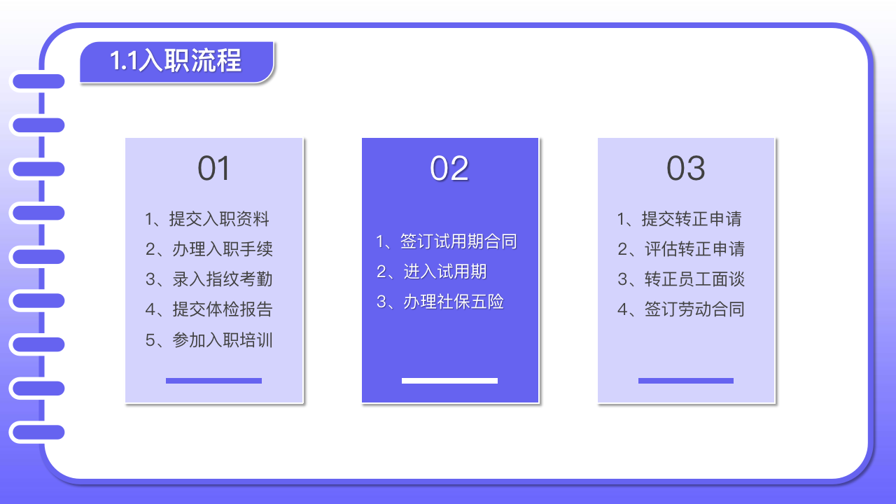 新员工入职培训：员工守则、公司制度、行为规范，值得收藏