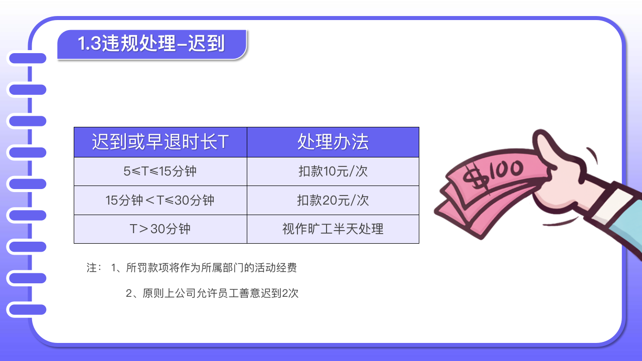 新员工入职培训：员工守则、公司制度、行为规范，值得收藏