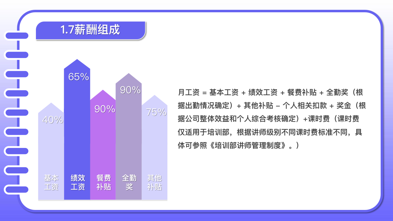 新员工入职培训：员工守则、公司制度、行为规范，值得收藏