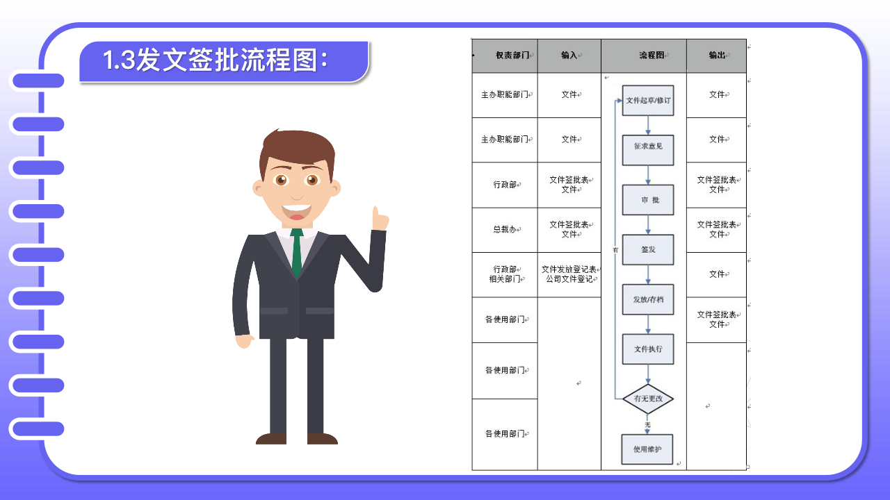 新员工入职培训：员工守则、公司制度、行为规范，值得收藏