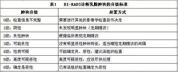 一个男孩与乳癌的故事