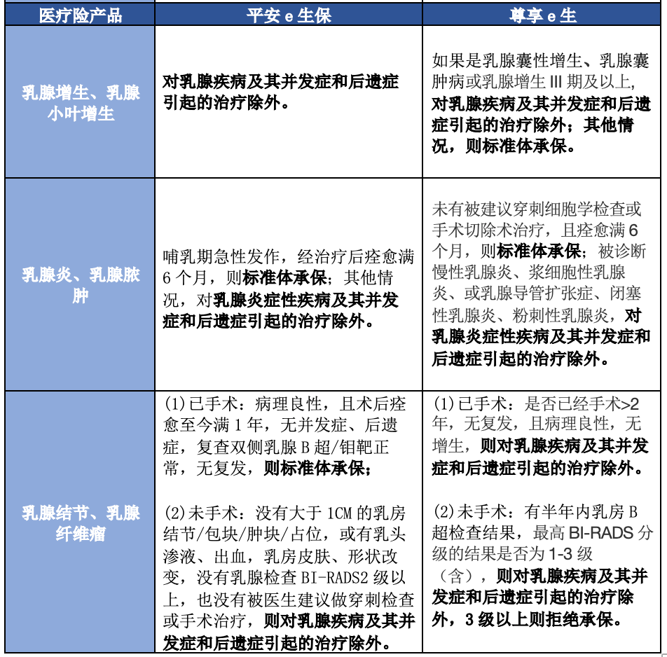 一个男孩与乳癌的故事