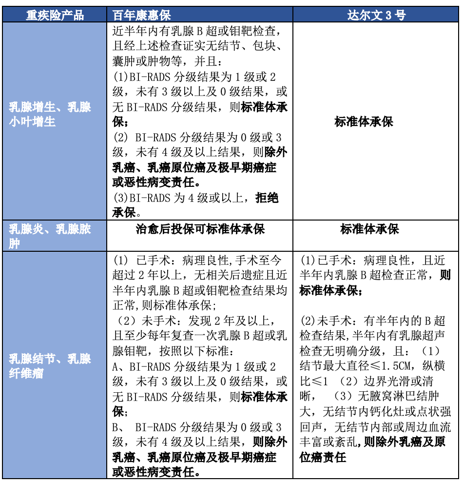 一个男孩与乳癌的故事