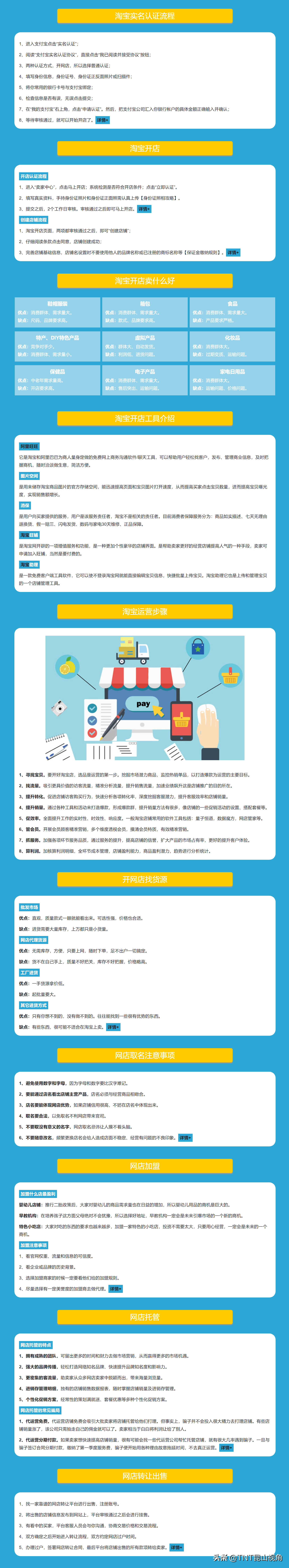 开网店的详细步骤 怎么开网店 网上开店教程