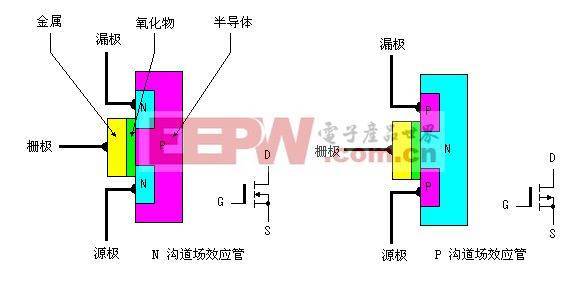 晶体管工作原理