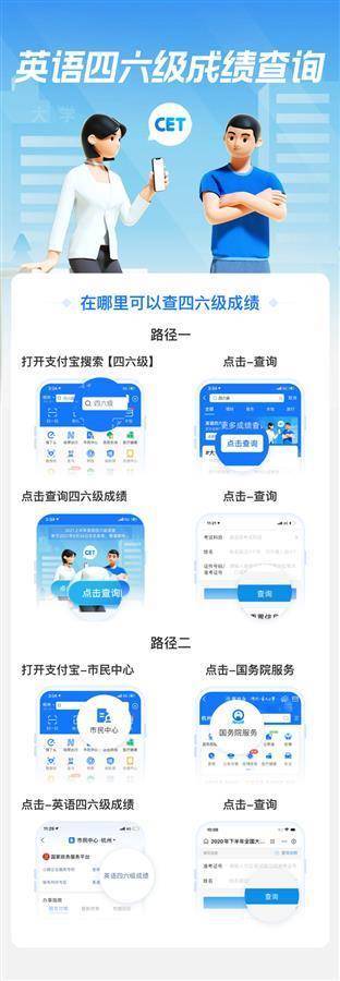 今年首开身份证号查四六级成绩，武汉考生上支付宝搜“四六级”可查