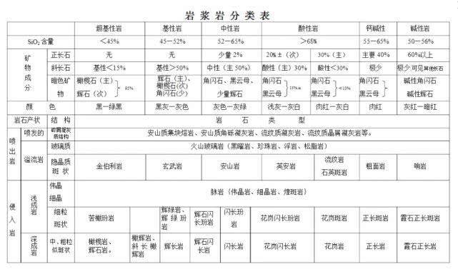 地质工作者野外必备技能：认识三大岩