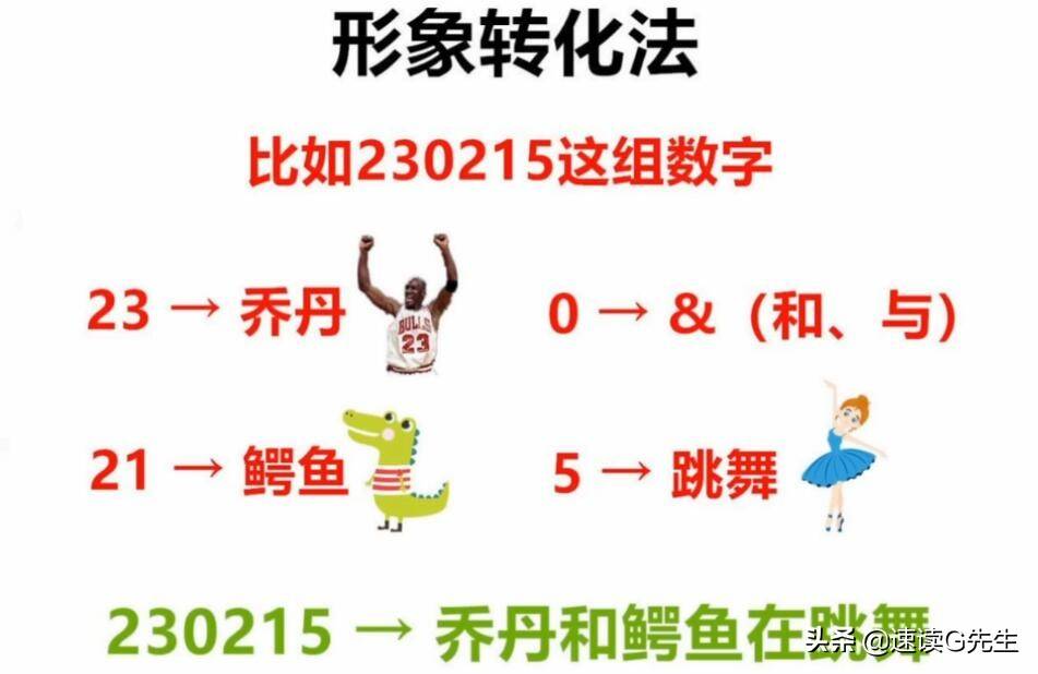 训练提高记忆力的5套方法教程，帮你全方位提高记忆力