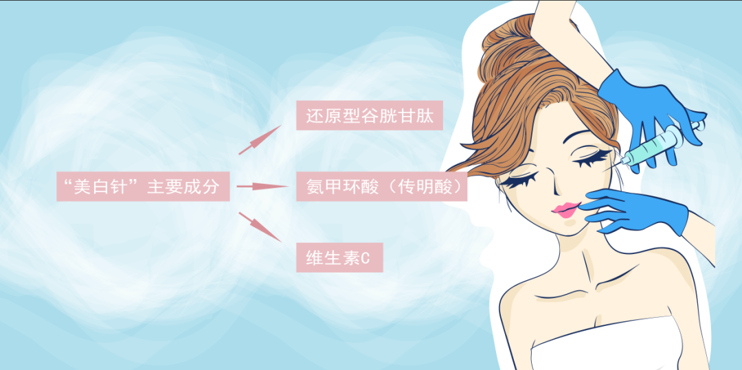 “美白针”未必能美白，还有健康风险！想变白？涂抹比打针更安全