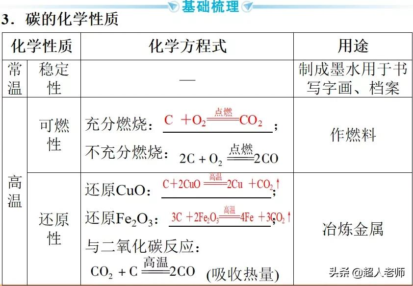 2021年中考化学一轮复习-第2讲碳和碳的氧化物