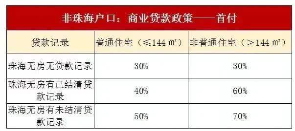 非珠海户口商业贷款