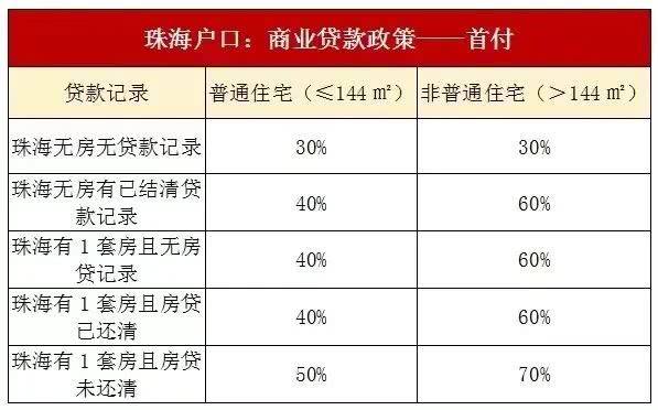 珠海户口商业贷款政策