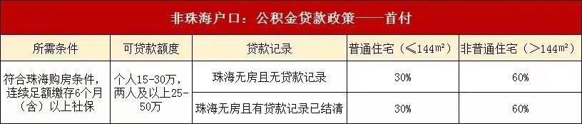 非珠海户口公积金贷款政策