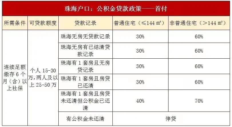 珠海户口公积金贷款政策