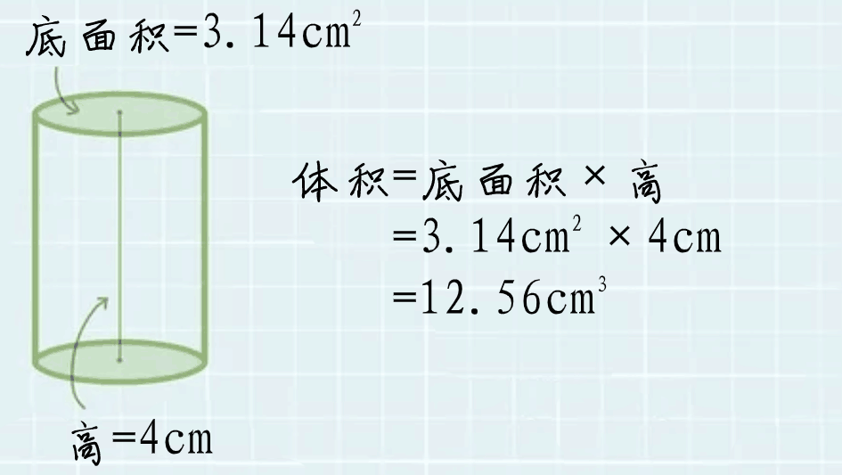 圆柱体的体积怎么求？这个步骤要记熟