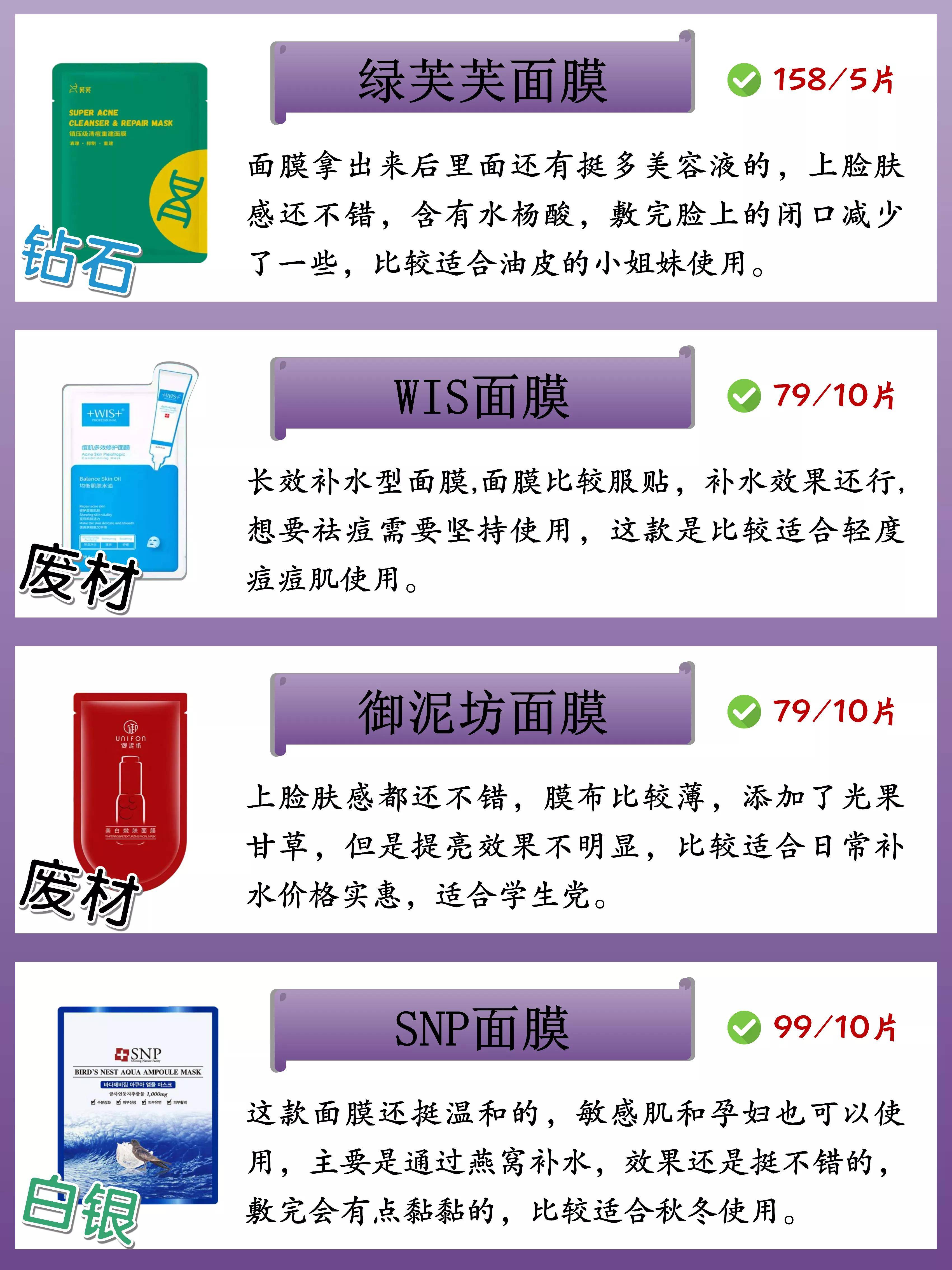 你知道面膜一周可以敷几次？看看你的面膜上榜没？