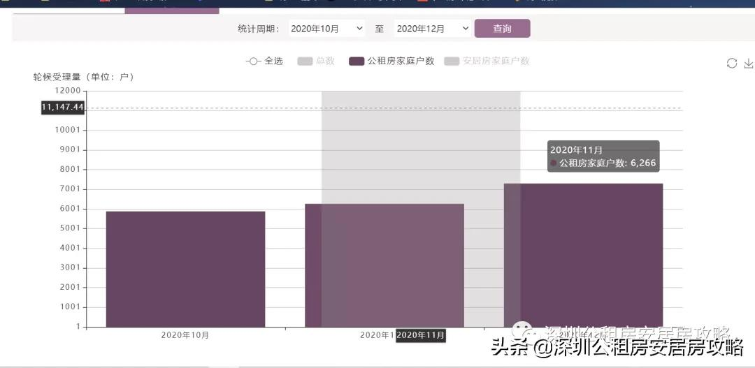 2020年10月提交的深圳公租房轮候申请什么时候公示？看看官方回答