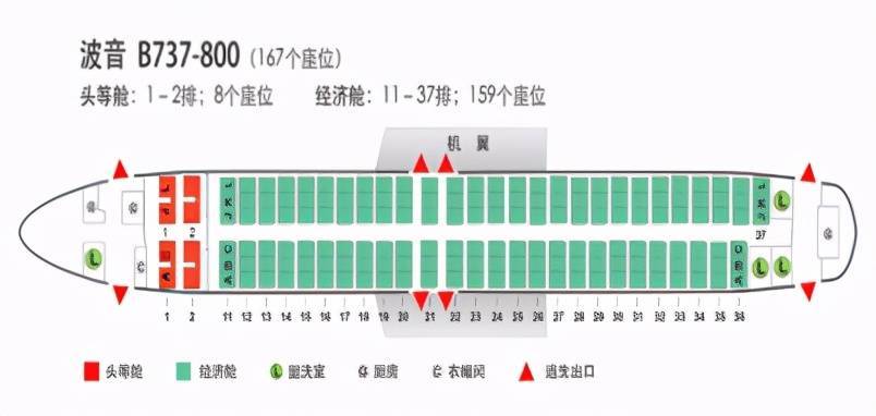 航空篇-（4）值机及选座的技巧