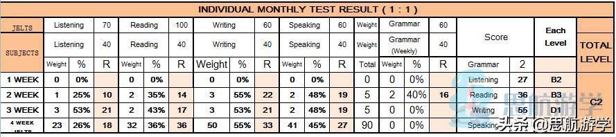 菲律宾游学分享｜半年内从零基础到雅思5.5，他是如何做到的？