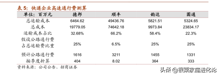 顺丰：疫情之下，逆势增长，破局而出，尽显快递一哥本色