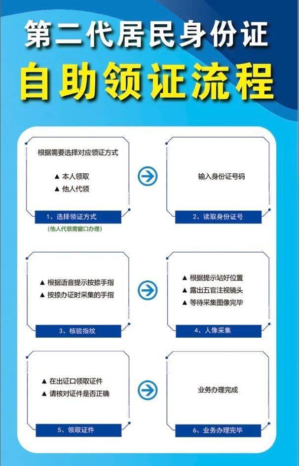 24小时自助办证机“亮相”，补、换领身份证仅需5分钟