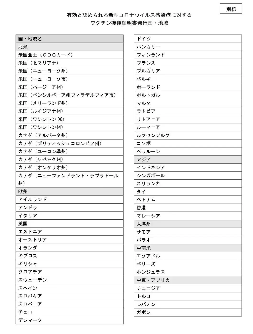 10月1日起，日本放宽入境；即将到期的住宅贷款减税政策有望延长