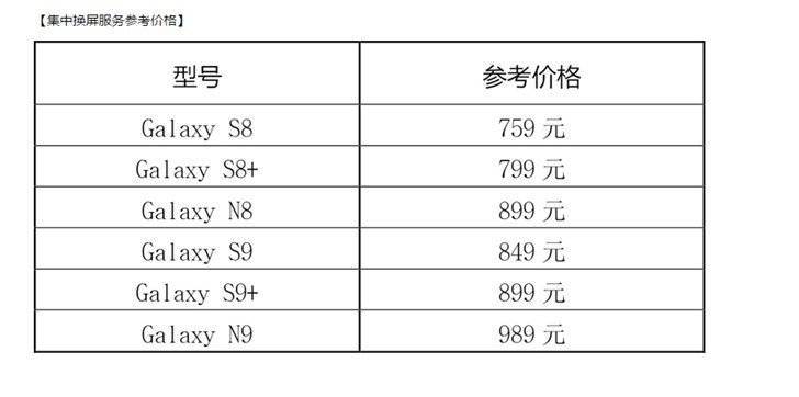 三星上线集中换屏服务，旗舰机型换屏仅需759元起