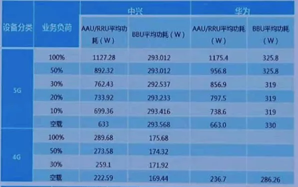 移动宣布：不限量套餐没了？以后手机套餐会更贵吗？