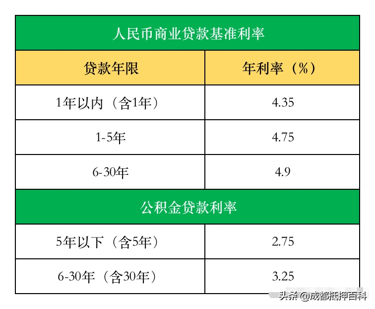 不懂利率和还款方式，吃了哑巴亏还不知道