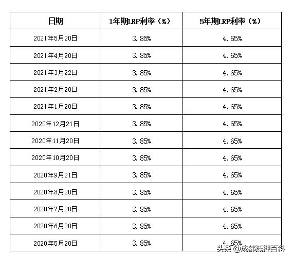 不懂利率和还款方式，吃了哑巴亏还不知道