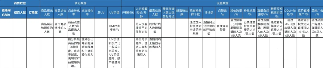 抖音直播带货——数据的秘密