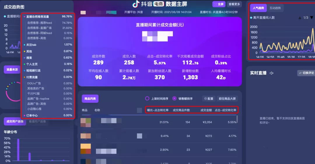 抖音直播带货——数据的秘密