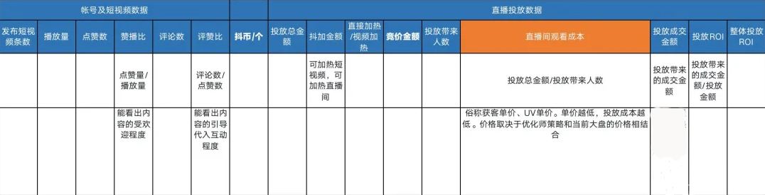 抖音直播带货——数据的秘密