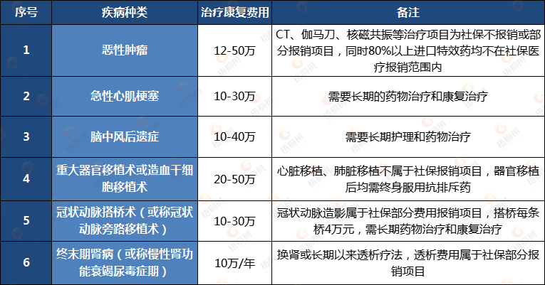 重疾险保额买多少才够？经历过理赔，有人后悔有人庆幸