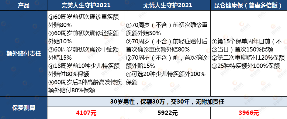 重疾险保额买多少才够？经历过理赔，有人后悔有人庆幸