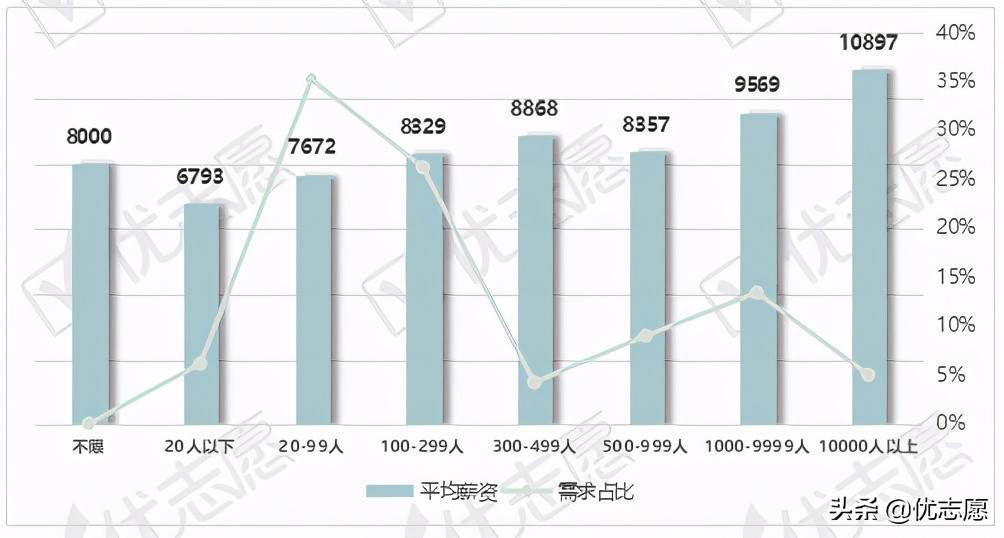 2021北上广深及新一线地区工业设计岗位分析：侧重工业设计专业