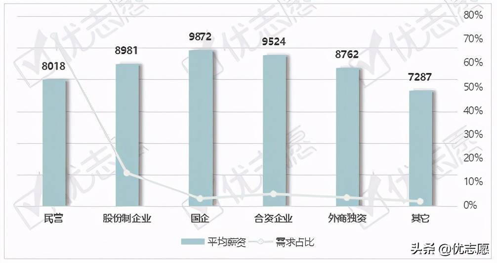 2021北上广深及新一线地区工业设计岗位分析：侧重工业设计专业