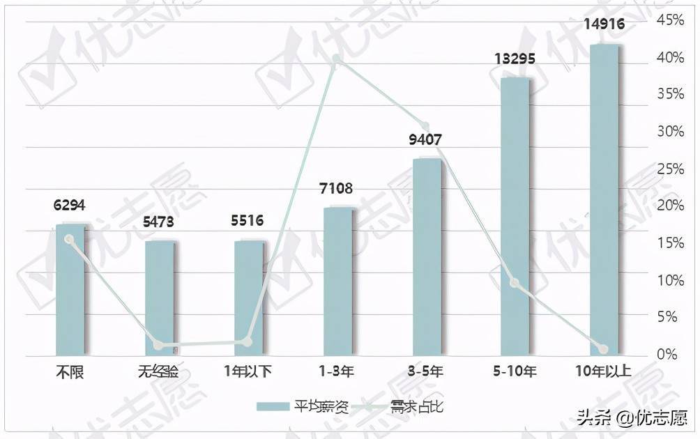 2021北上广深及新一线地区工业设计岗位分析：侧重工业设计专业