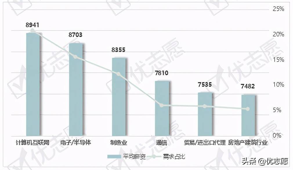 2021北上广深及新一线地区工业设计岗位分析：侧重工业设计专业