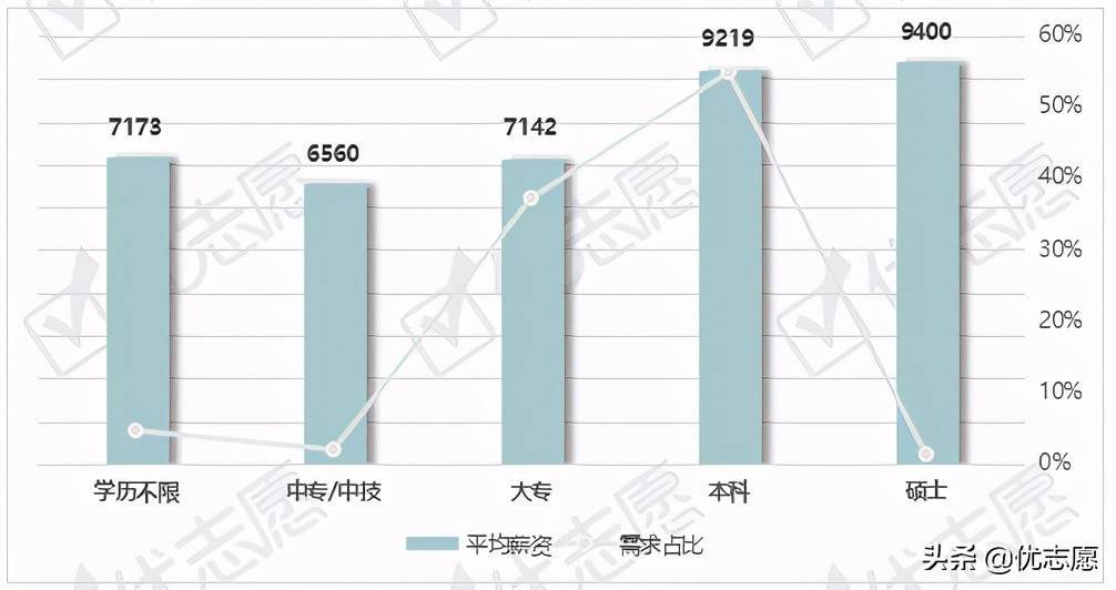 2021北上广深及新一线地区工业设计岗位分析：侧重工业设计专业