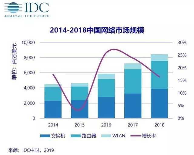 手机厂商最新一轮“鼓吹”，Wi-Fi 6真的这么6？