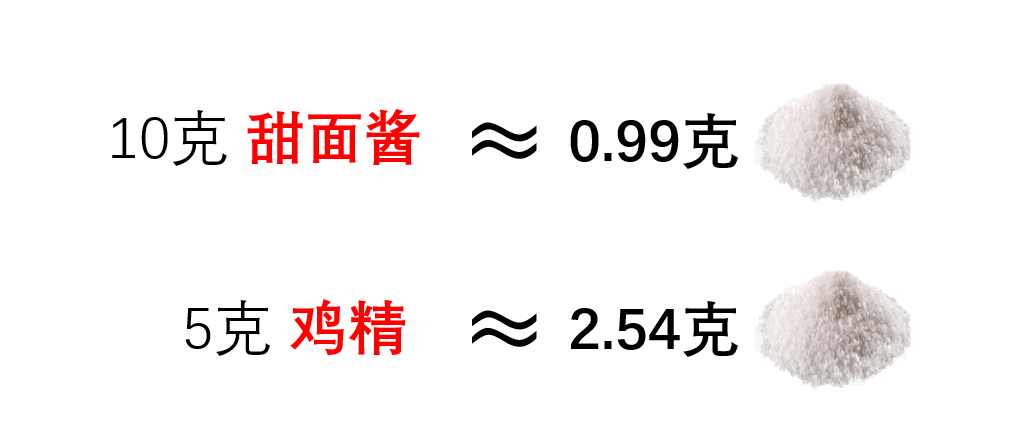 盐多不利健康，哪些食物让你不知不觉吃下盐？钠含量如何换成盐