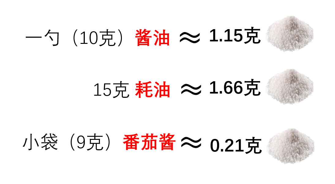 盐多不利健康，哪些食物让你不知不觉吃下盐？钠含量如何换成盐