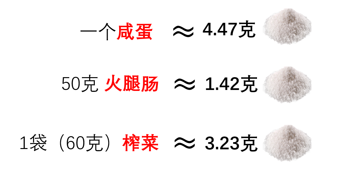 盐多不利健康，哪些食物让你不知不觉吃下盐？钠含量如何换成盐