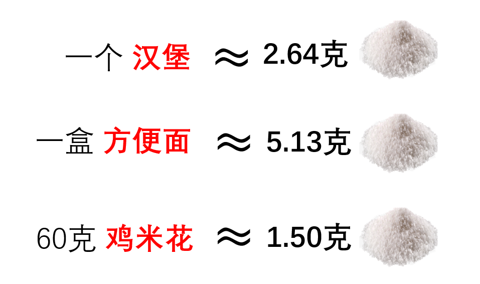 盐多不利健康，哪些食物让你不知不觉吃下盐？钠含量如何换成盐