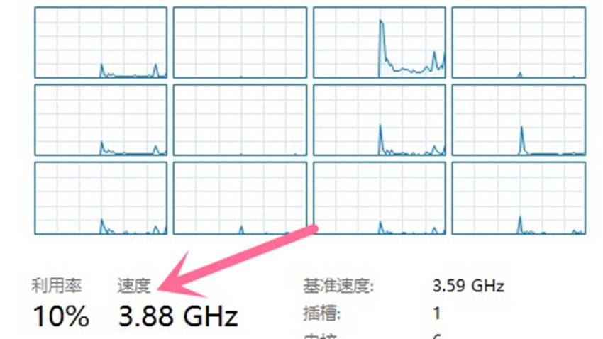 CPU主频普遍在3.5G左右，为什么频率不是越高越好？