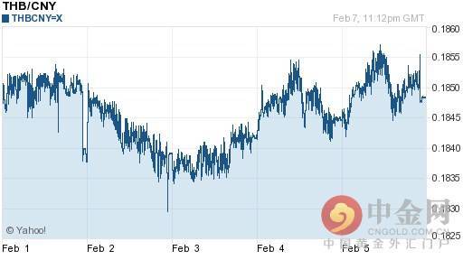 泰铢对人民币汇率今日中间价：02月08日泰铢对人民币汇率一览表